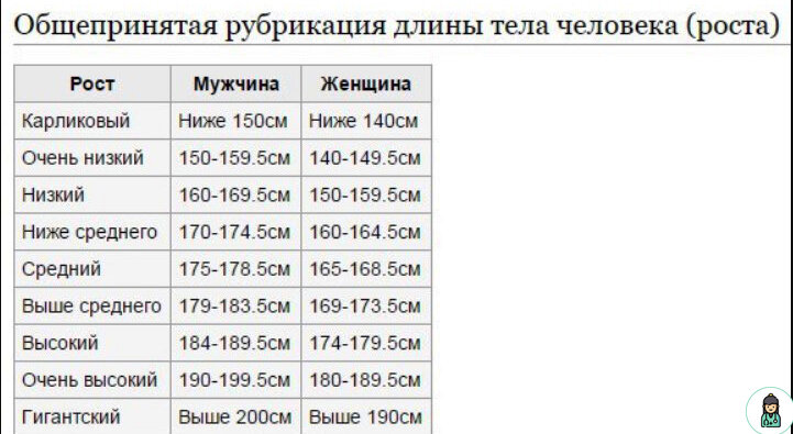 Среднестатистический рост мужчины в россии