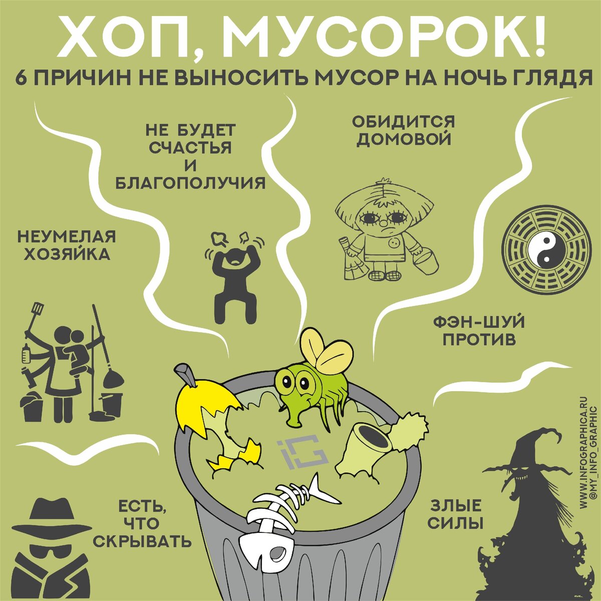 Раздельный сбор мусора инфографика