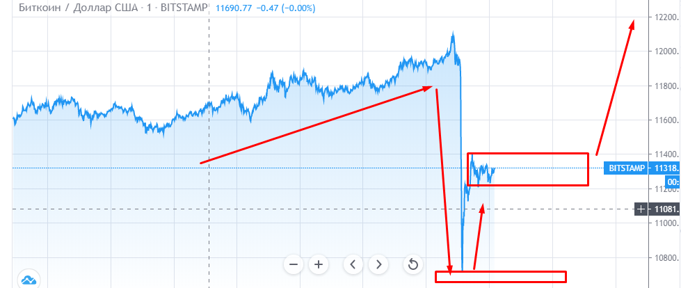tradingview.com
