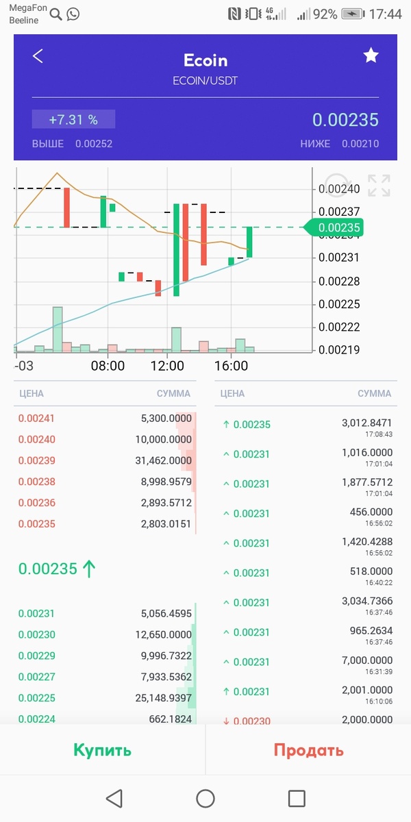 Биржа ProBit монета Ecoin