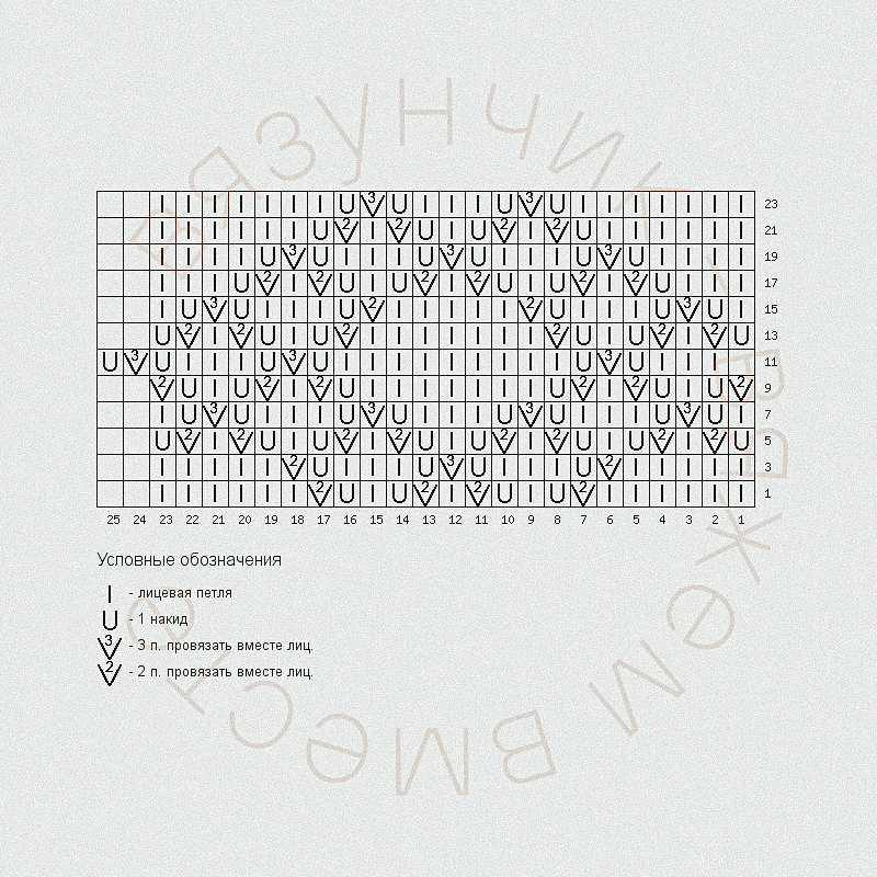 ������ ������� ����� ��� ������ �����: ����� �����