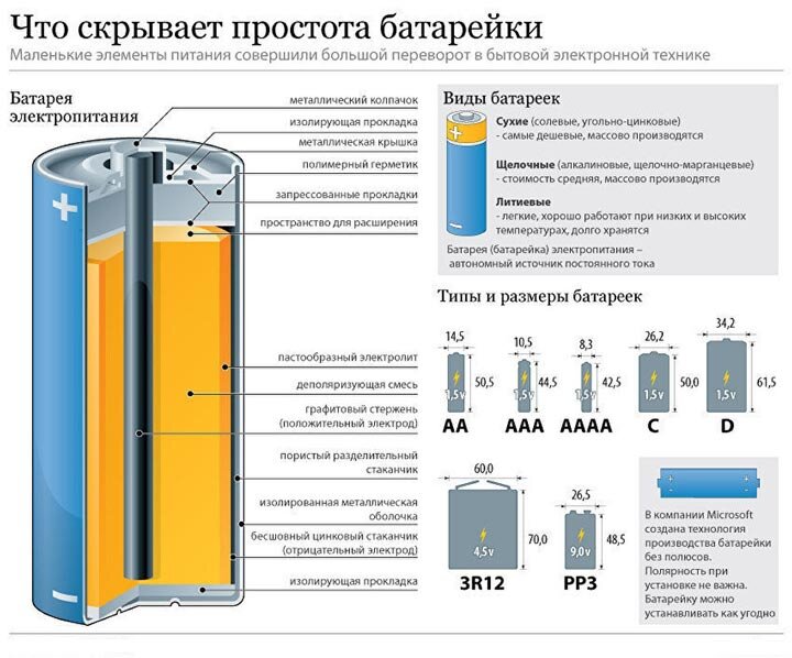 Источник - https://svetosmotr.ru/wp-content/uploads/2018/02/5-2.jpg