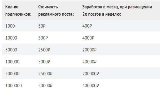 Таблица расчета стоимости рекламных постов.