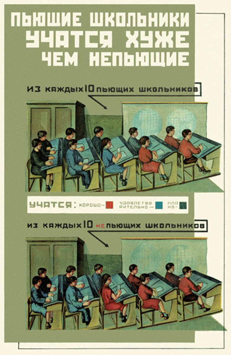 Советский плакат по борьбе с алкоголем. Пьющие ученики в школе учатся хуже, чем те, кто не пьет (примерно 1930-е годы).