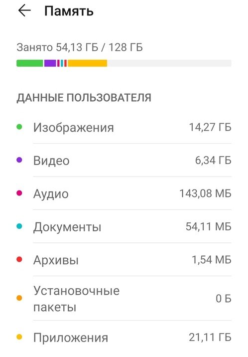 Чем занята память смартфона?