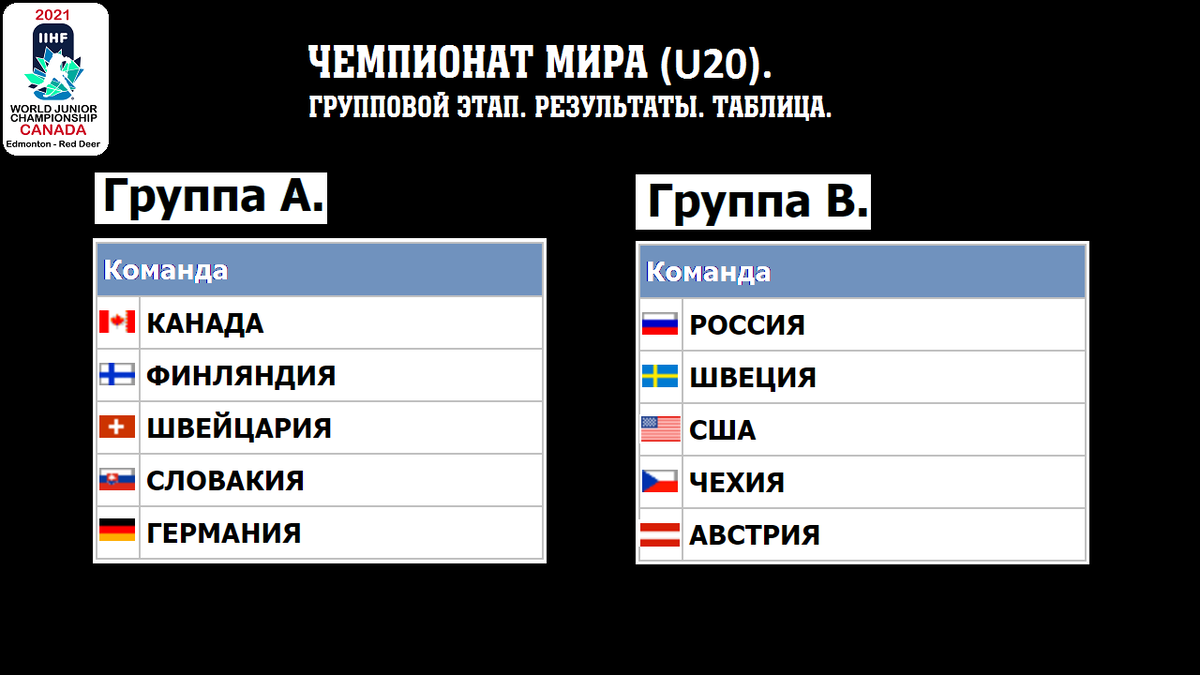 Таблица хоккею 2021 турнирная ЧМ.