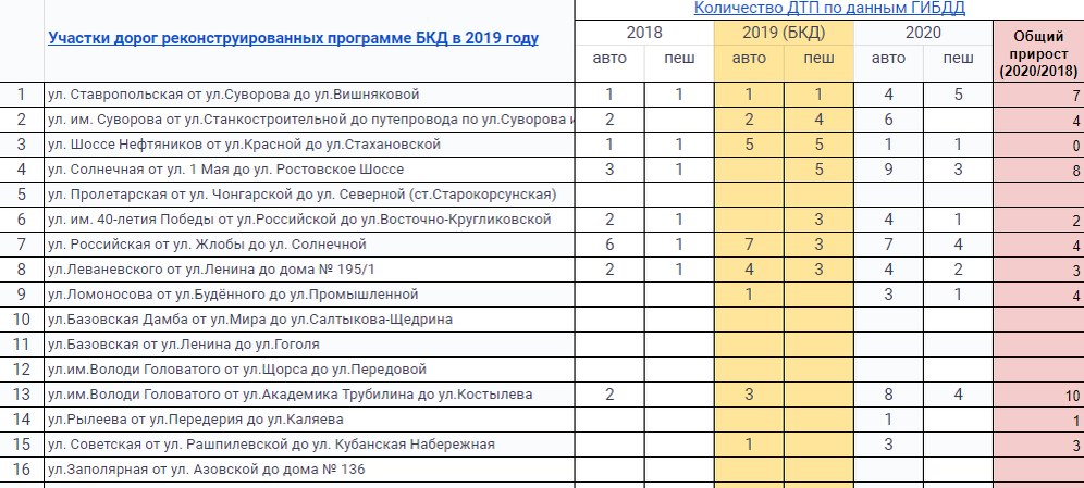 Полная таблица по ссылке https://docs.google.com/spreadsheets/d/1WKw6xun4q4KcoBqHGzx5xKCzksf20bmPUikWRwHLlvg/ 