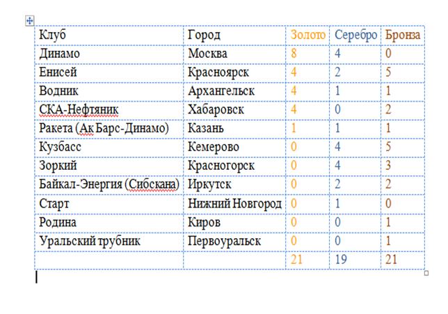 Таблица и её фото сделаны автором публикации.