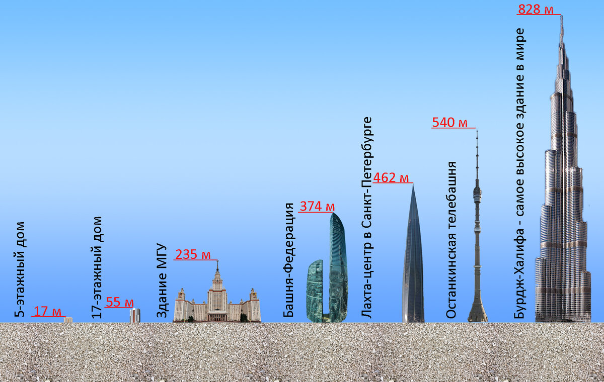 Самая высокая высота в москве