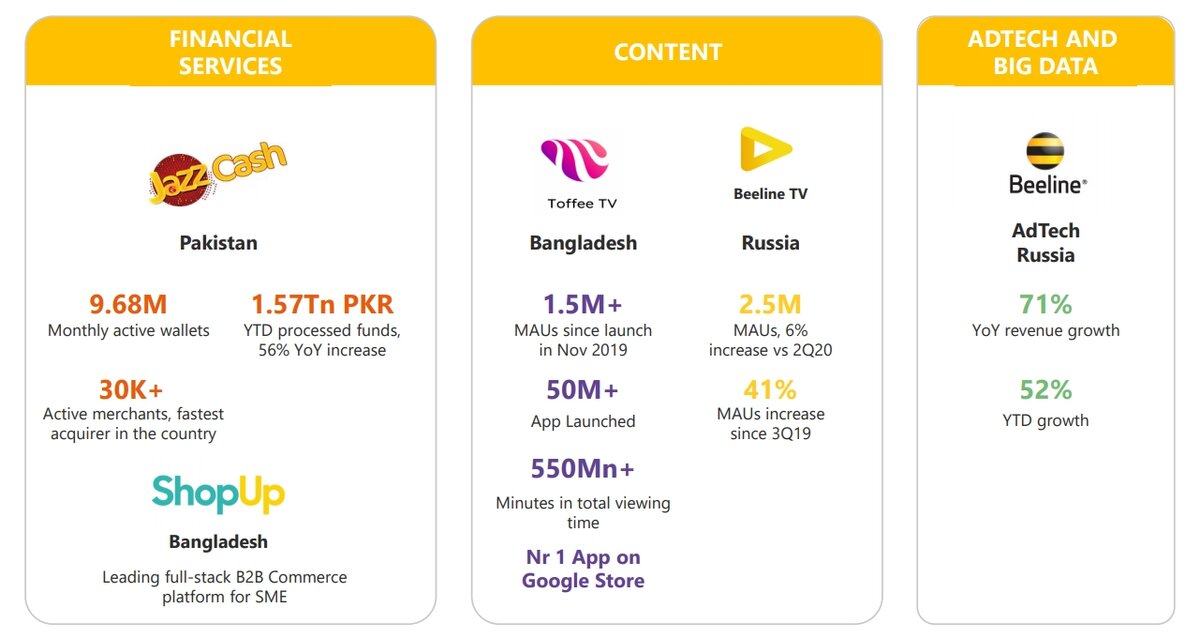 Билайн логотип 2022. Билайн логотип 2004. Beeline data. Билайн. Билайн вымпелком логотип.