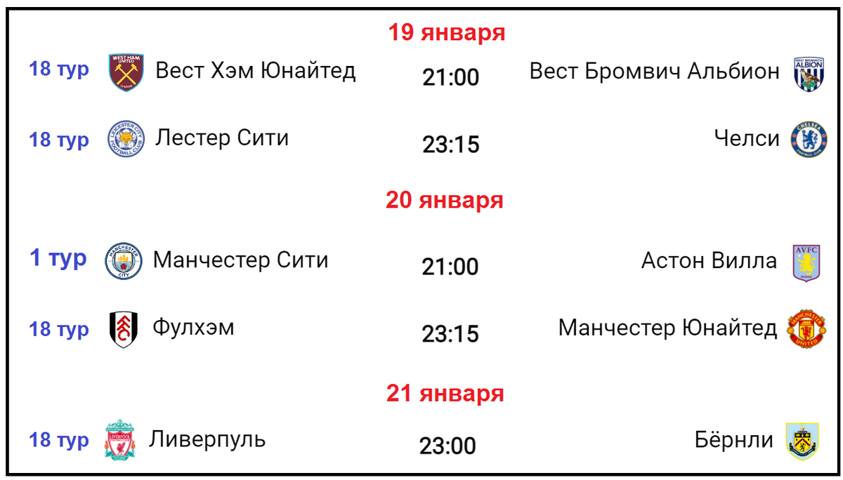 Чемпионат Англии по футболу. 19 тур. Таблица, расписание. | Алекс  Спортивный * Футбол | Дзен