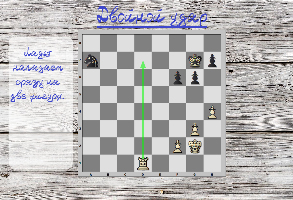 Тактические приемы: Двойной удар | Chess, кофе, рок-н-ролл | Дзен