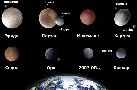 Карликовые планеты