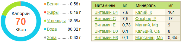 Ценность и состав хурмы королек