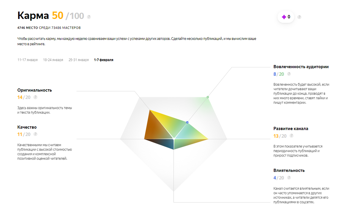 Скрин кармы канала