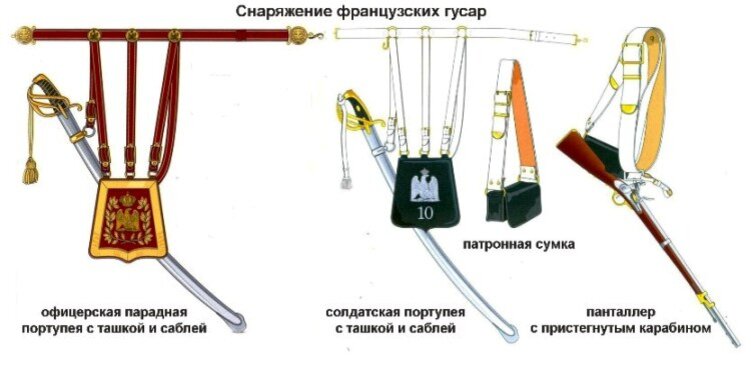 Гусарская сумочка 5 букв