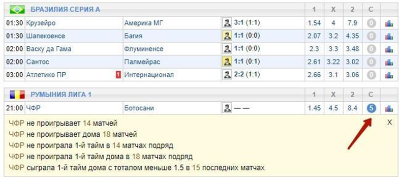 Большинство ресурсов сегодня предлагают полную раскладку по статистическим показателям.