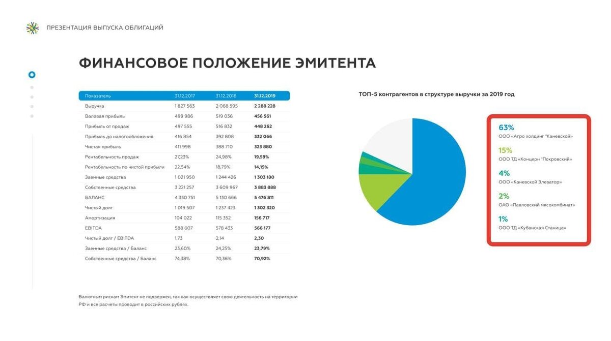Круговорот оборотов Покровского