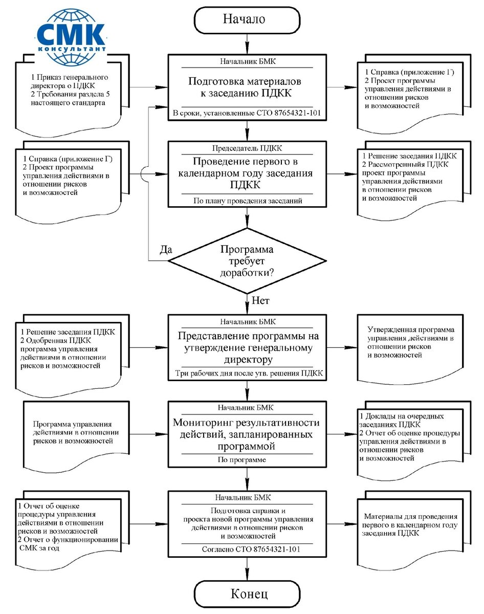 Рисунок мой. Автор.