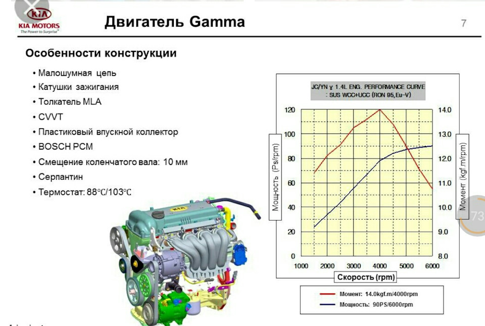 Хендай солярис крутящий момент