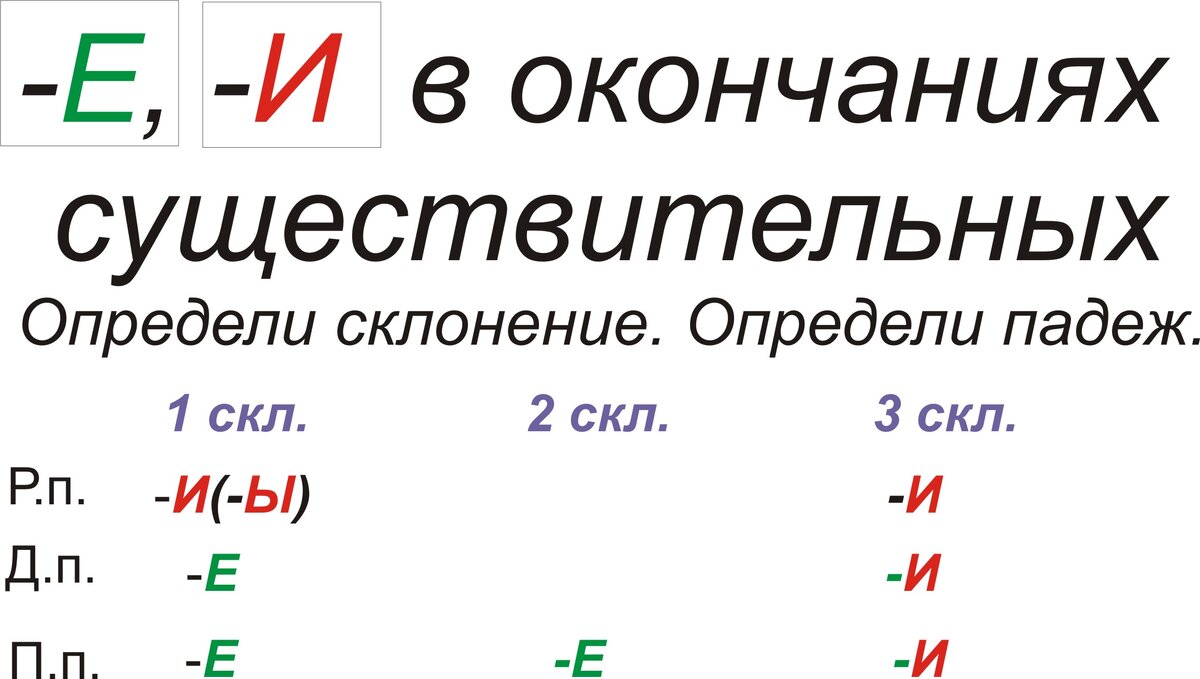 Готовимся к ВПР. Орфограммы. Ч.2. | МЕДАЛИСТ | Дзен