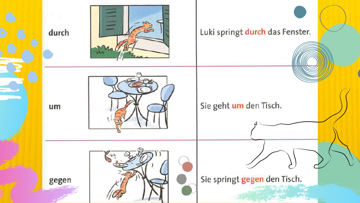 Иллюстрация из учебного пособия "Grammatik Aktiv", издательство Cornelsen