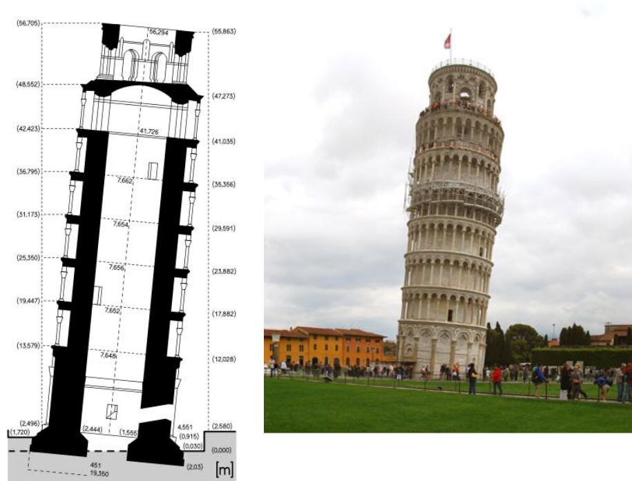 Перевод текста the leaning tower of pisa. Что внутри Пизанской башни Италия. Англия Пизанская башня. Пизанская башня 19 век. Падающая башня в Пизе.