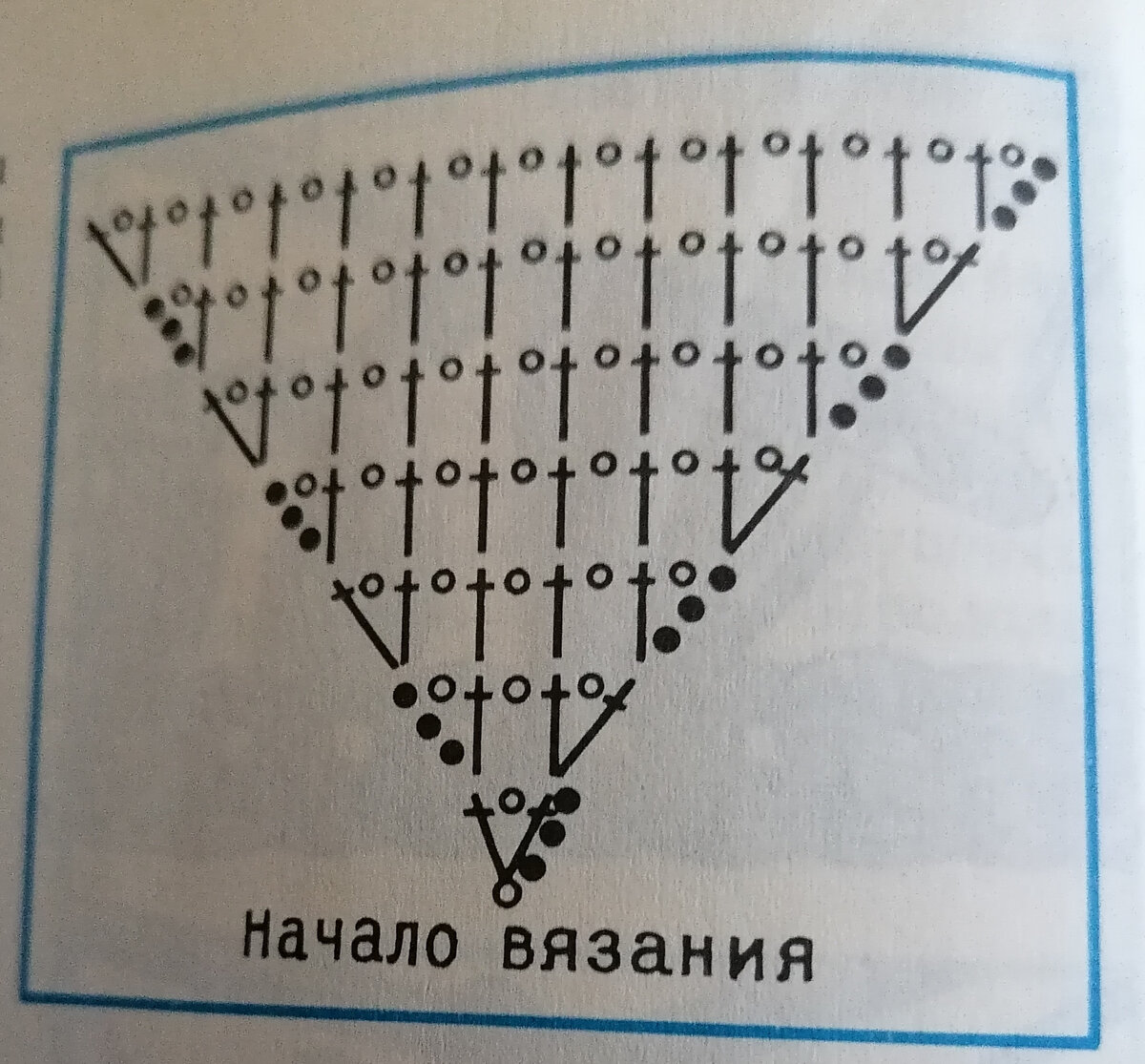 Простая схема косынки, начало вязания от угла