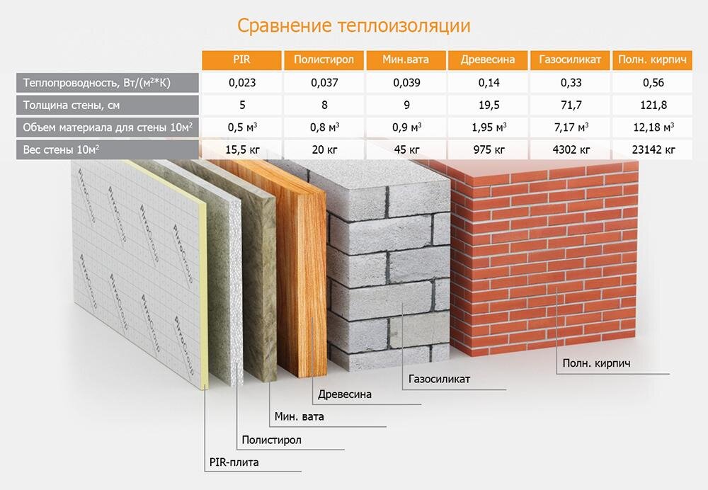 Материал для стен дома фото 40