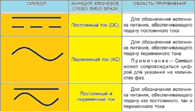 Знак переменный ток