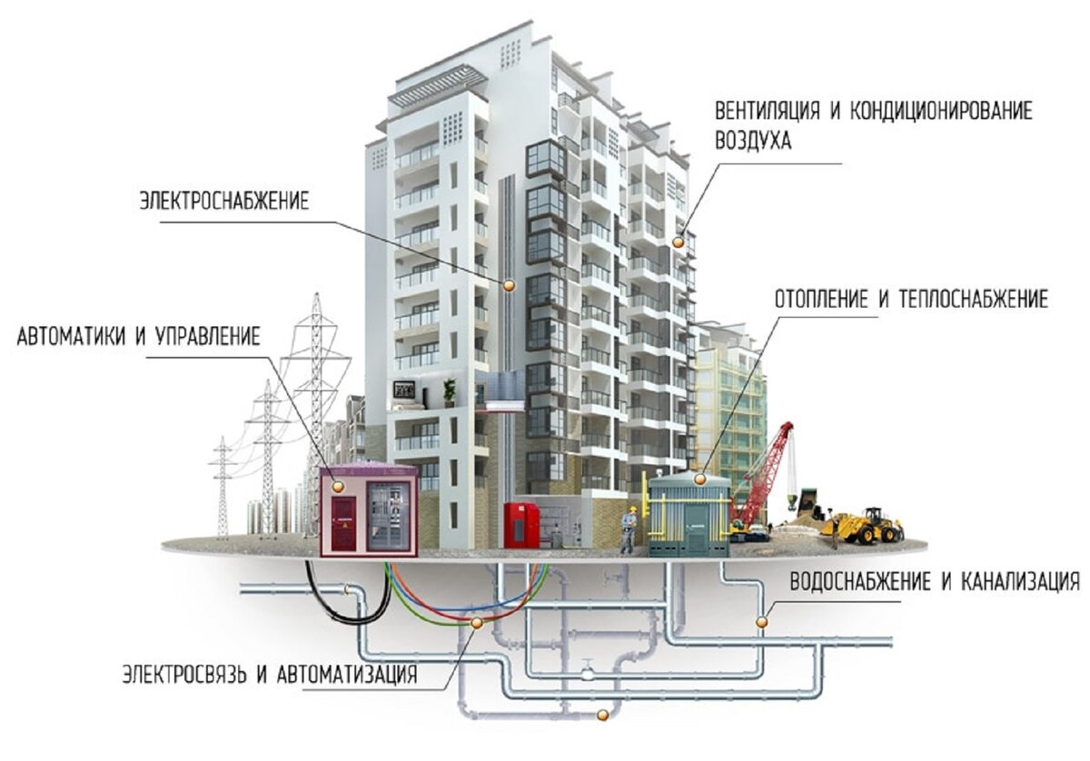 Система инженерных коммуникаций в многоквартирном доме