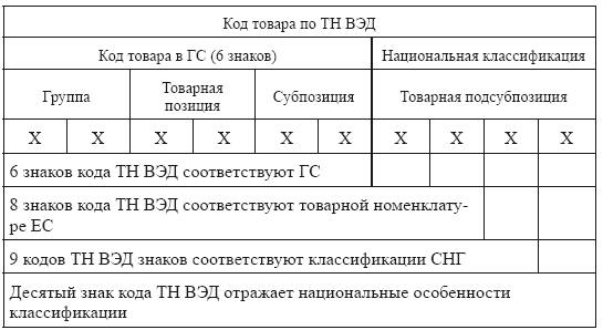 Тн вэд картинка