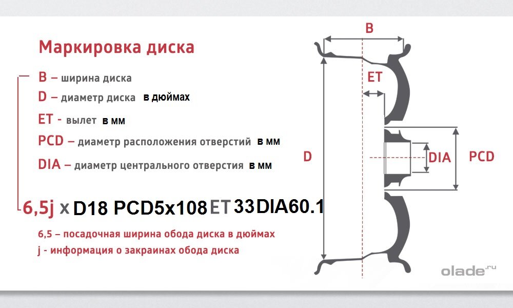 Расшифровка размерности диска.