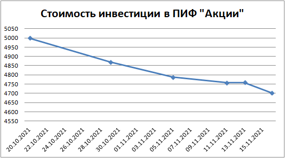 Рисунок автора