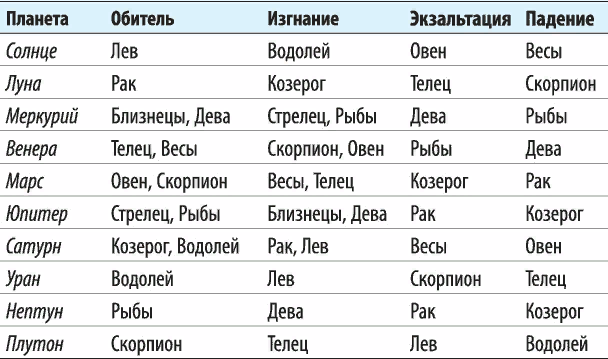 Экзальтация Нептуна и тема экзальтации в целом