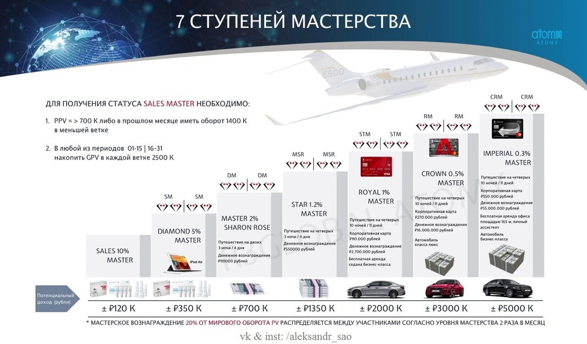 Южнокорейская компания ATOMY