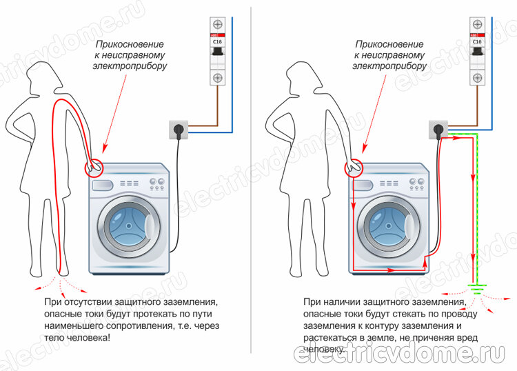 Как сделать заземление в квартире своими руками