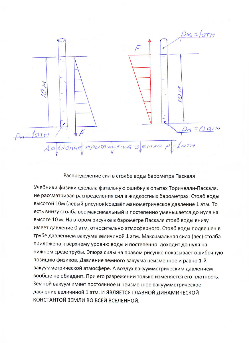 Решение парадокса о притяжении Земли, которому физики до сих не могут дать  объяснения | Хакнем Школа | Дзен