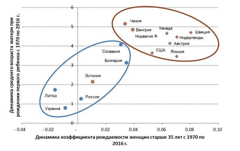 Источник: [Смулянская, 2020]