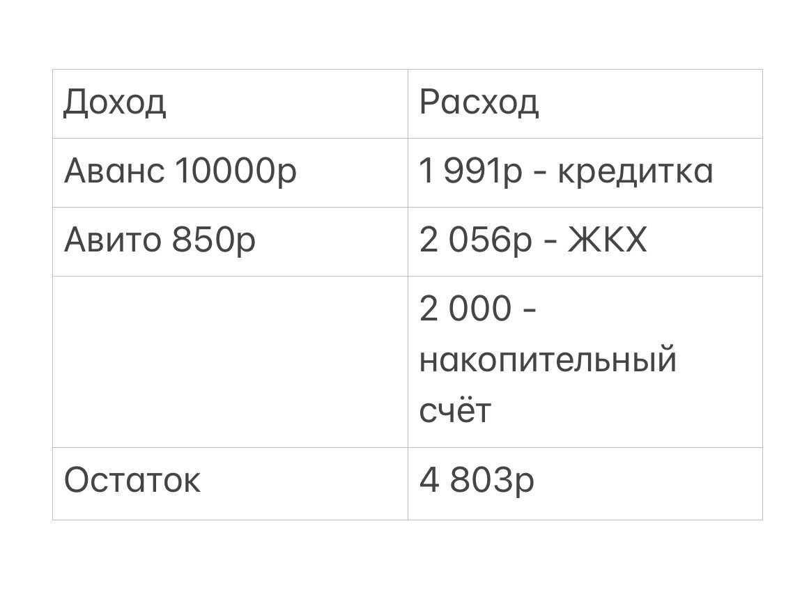 Расход/доход 