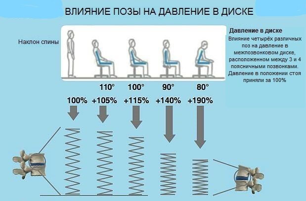 Давление 100 100 что делать. Давление 100 100 что делать