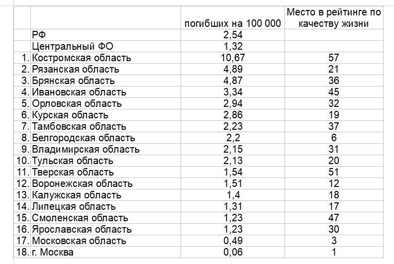 Карта погибших на украине по регионам