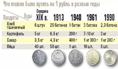 Более 100 лет эквивалентом жизни  все-таки был рубль. Инфографика с сайта mirnov.ru