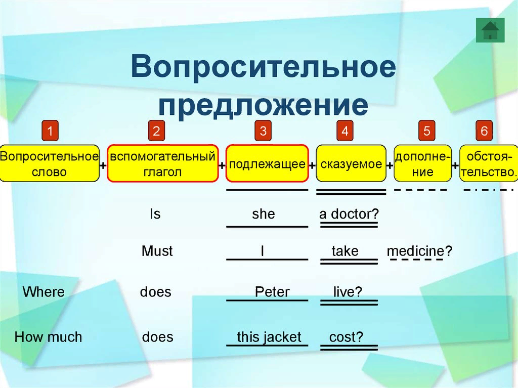 Предложите порядок изучения тем курса английского языка. Порядок слов в предложении в английском языке схема. Порядок слов в английском вопросительном предложении схема. Построение вопросительного предложения в английском языке схема. Схема отрицательного приложение в английском языке.