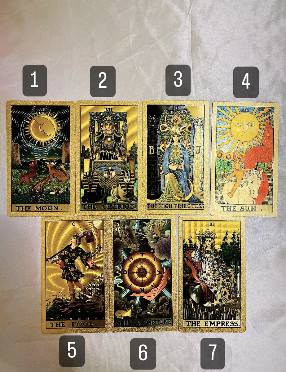 Номера Чакр в раскладе.