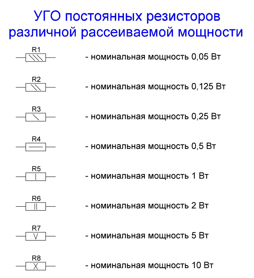 Схема для чертежа