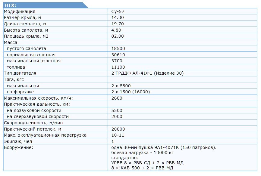 Характеристики су