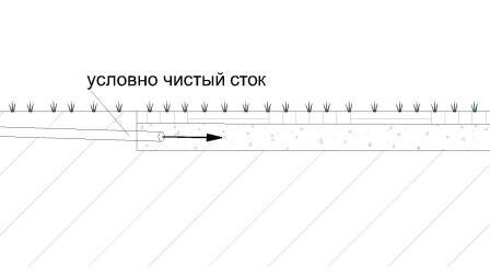 Схема поля фильтрации