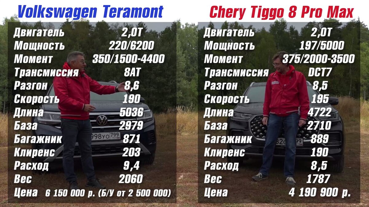 Volkswagen Teramont или Chery Tiggo 8 Pro Max? У кого больше? | AUTOMPS |  Дзен