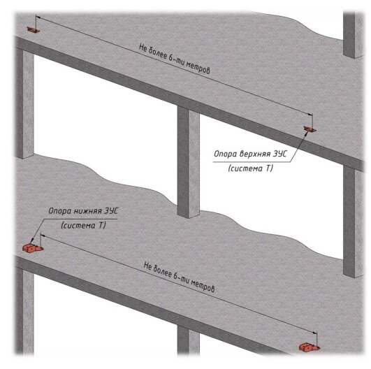 Установка нижних и верхних опор для кронштейнов.